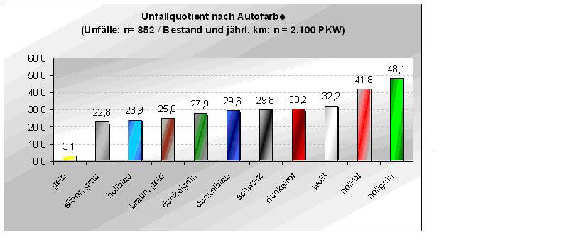 Autofarbern1.JPG