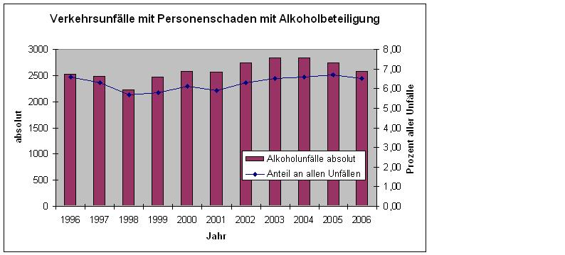 Alkohol-unfallstatistik1.JPG