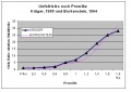 Vorschaubild der Version vom 8. Januar 2009, 11:33 Uhr